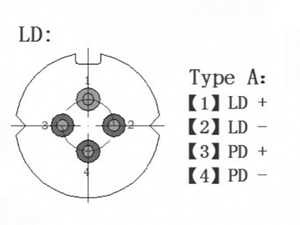 1310nm Pulse Laser Diode for OTDR