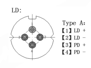 60mw-80mw 1310nm Pulse Laser Diode