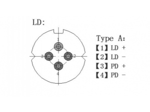 20mw-40mw 1550nm Pulse Laser Module