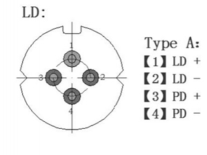 60mw-80mw 1310nm Pulse Laser Diode