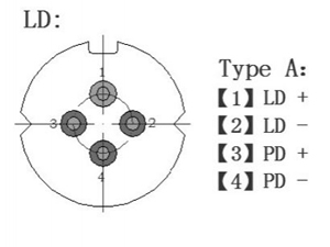 80mw1550nm Pulse Laser Module