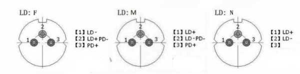 Red Laser Diode