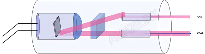 Pigtailed Laser Diode Module Plug in Type